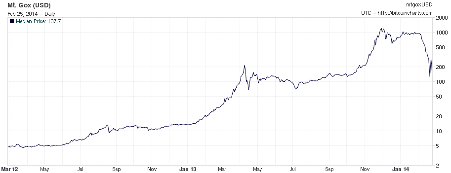 mt gox crash