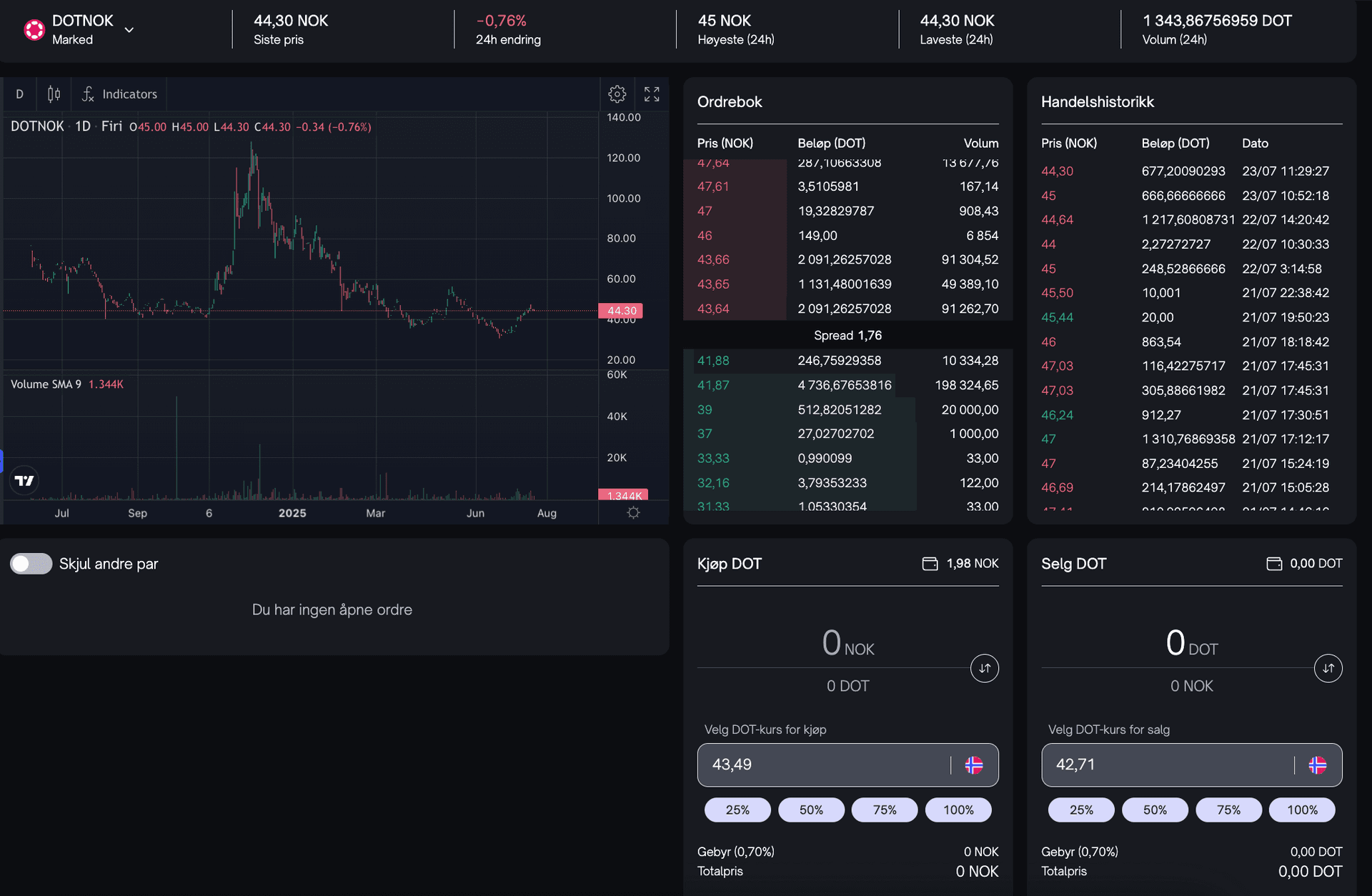 Kjøpt krypto med avansert handel