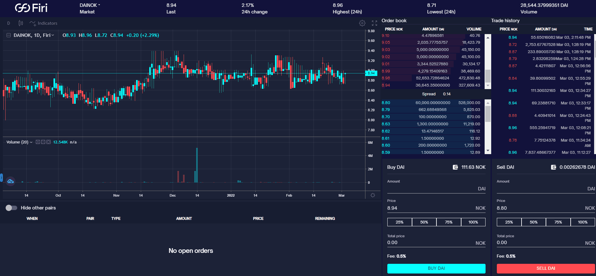 Trade kryptovaluta med avansert  handel hos Firi