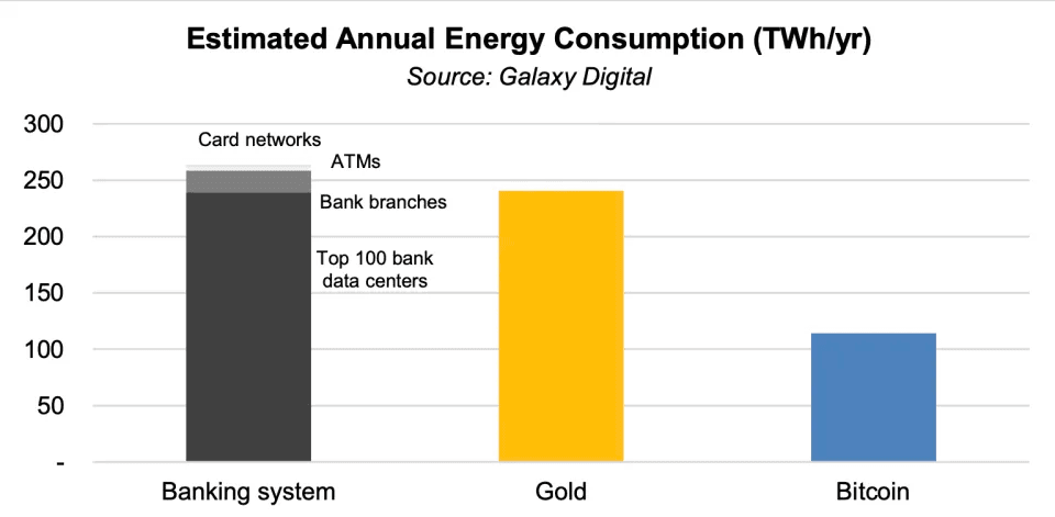 bitcoin energy use