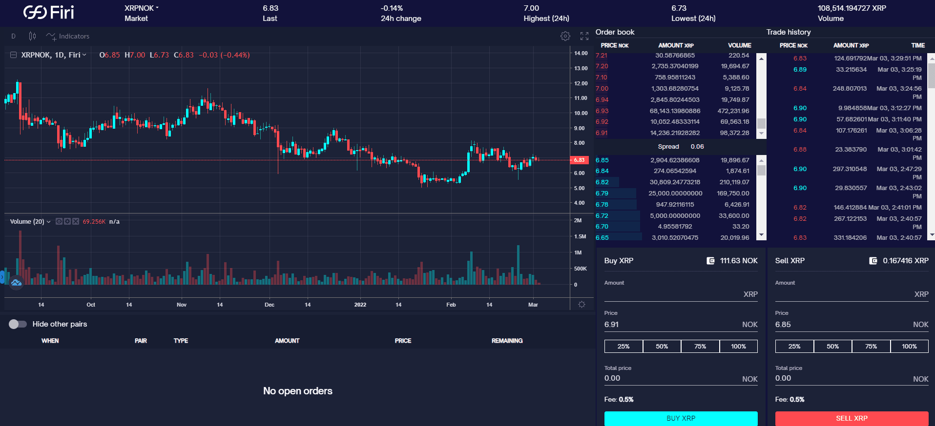 trade XRP on Firi